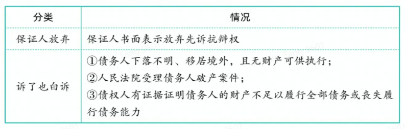 中级会计职称经济法