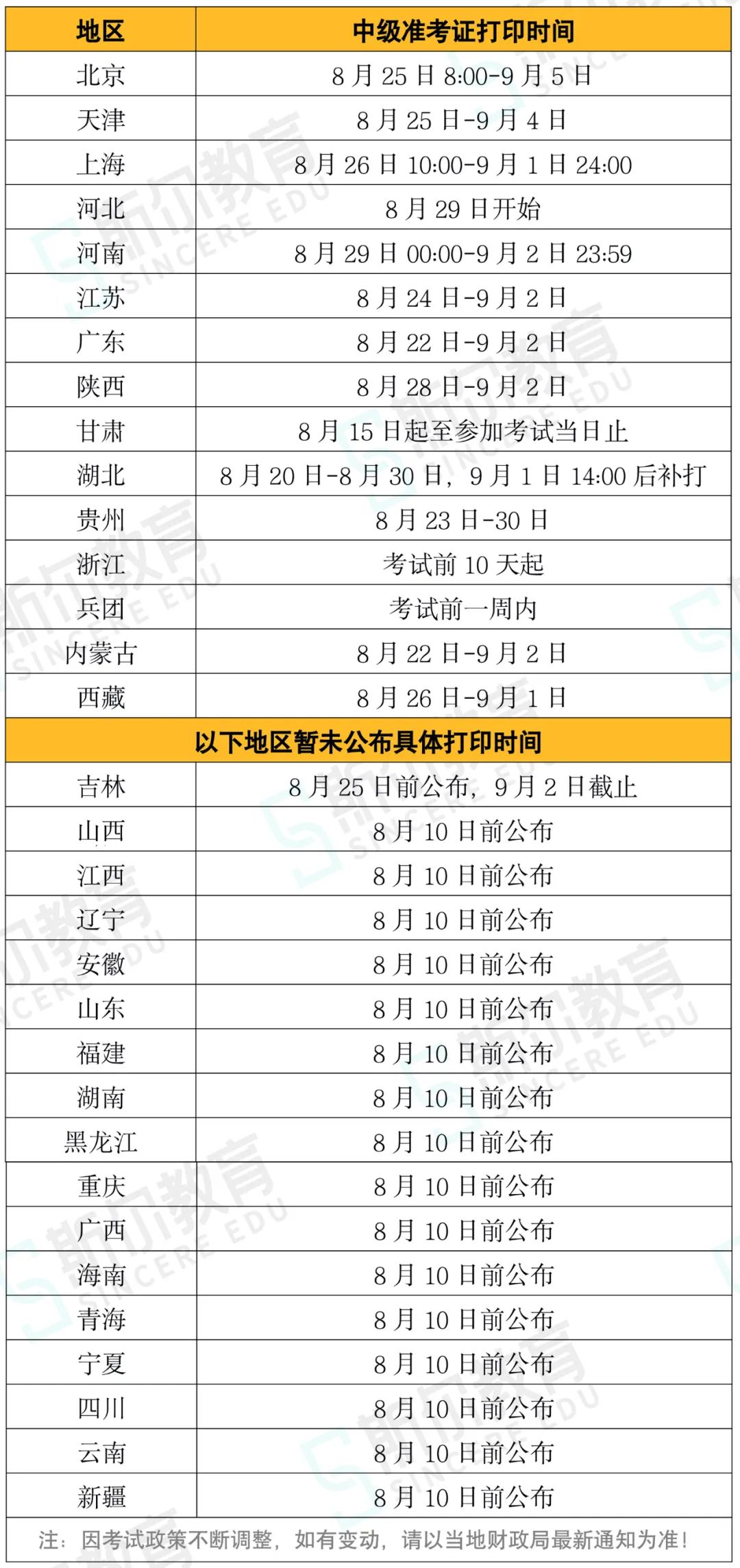 2022中级会计职称考试准考证打印时间