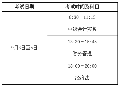 2022年中级会计职称考试