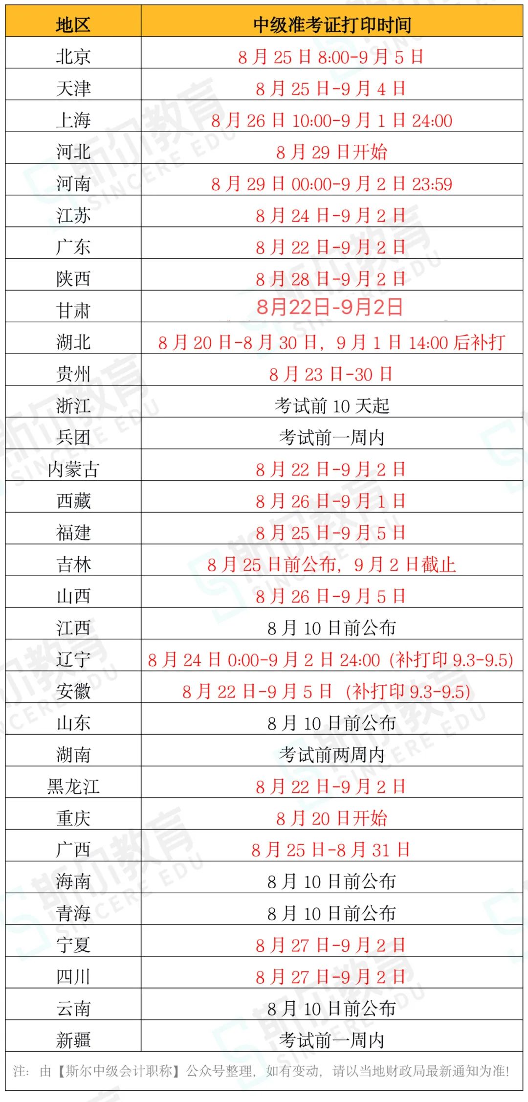 2022年中级会计职称考试准考证打印时间