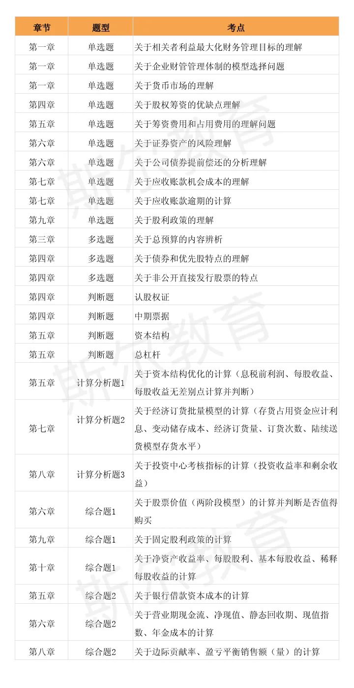 中级会计实务财务管理考点