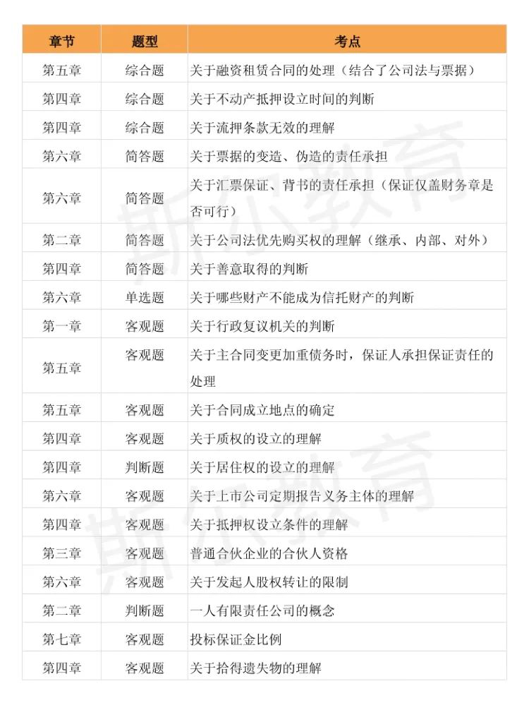 中级会计职称考试经济法