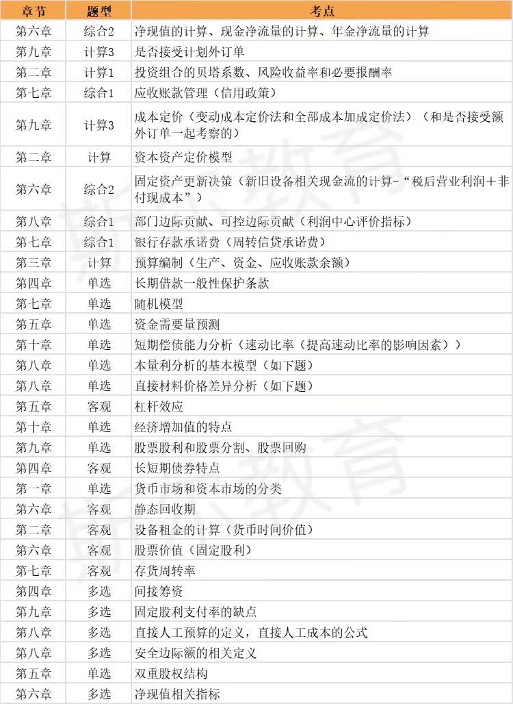 中级会计职称考试科目财务管理
