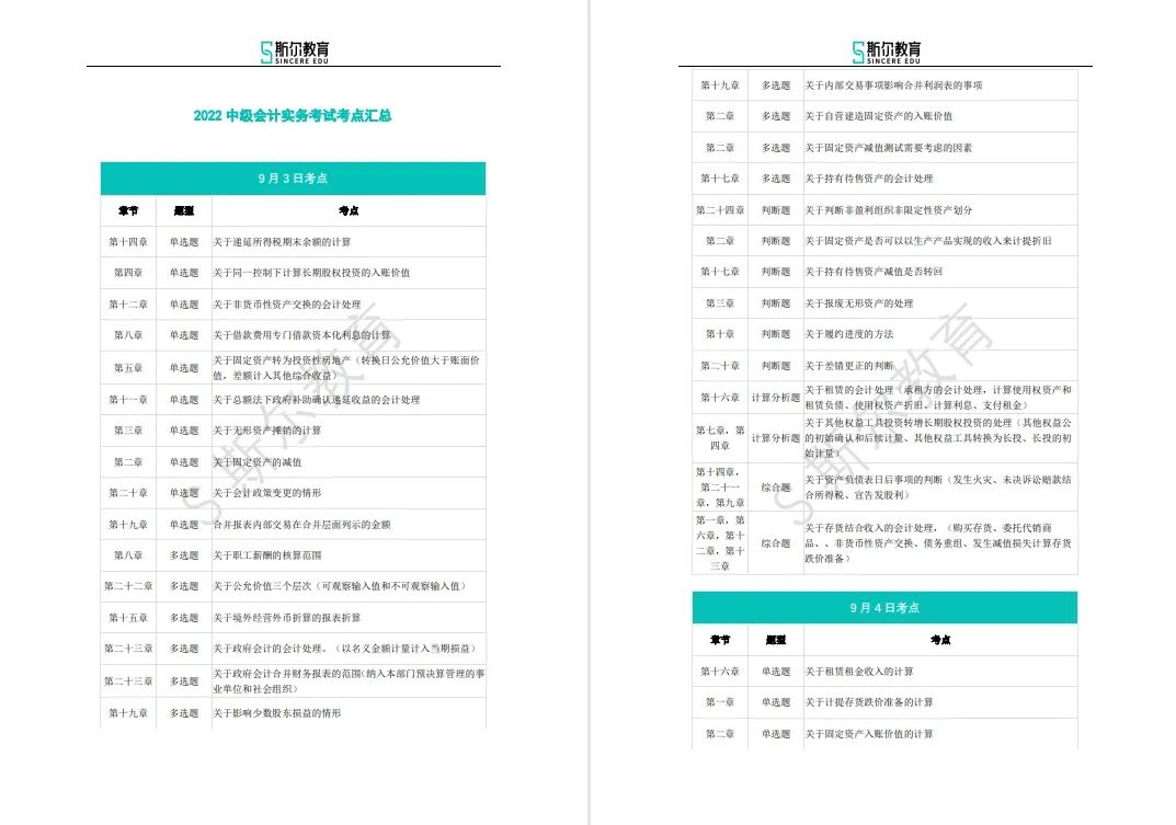 中级会计职称考试会计考点