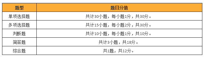 中级会计职称经济法