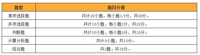中级会计职称