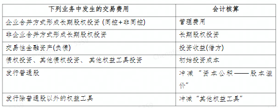 斯尔教育专业解读