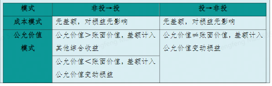 斯尔教育专业解读