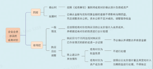 斯尔教育专业解读