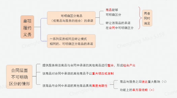 收入准则，识别履约义务时商品或服务是否具有高度关联性的判断