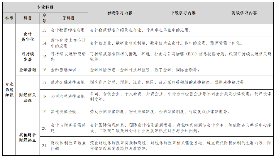 继续教育