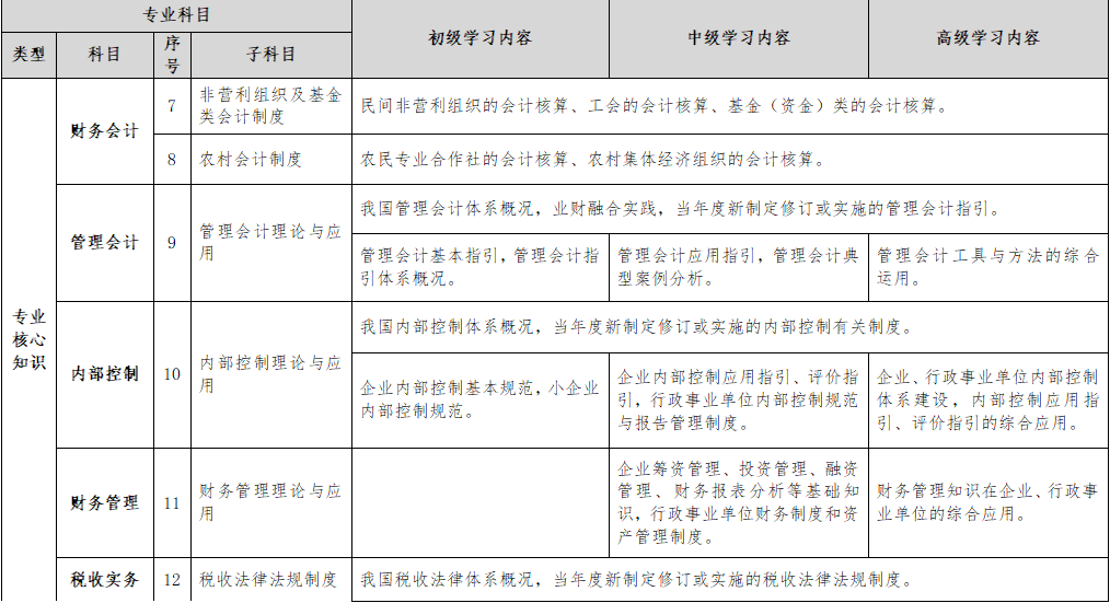 继续教育