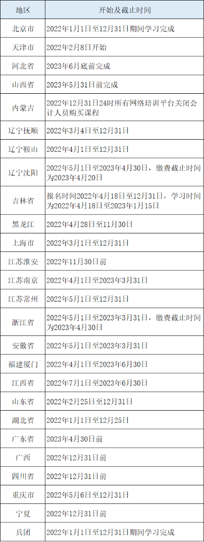 继续教育时间