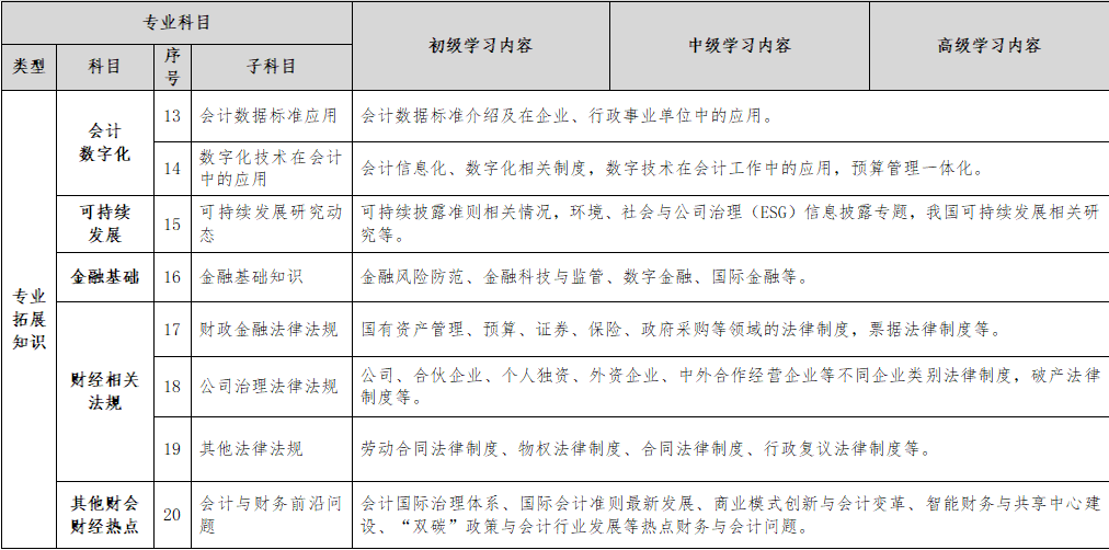 继续教育