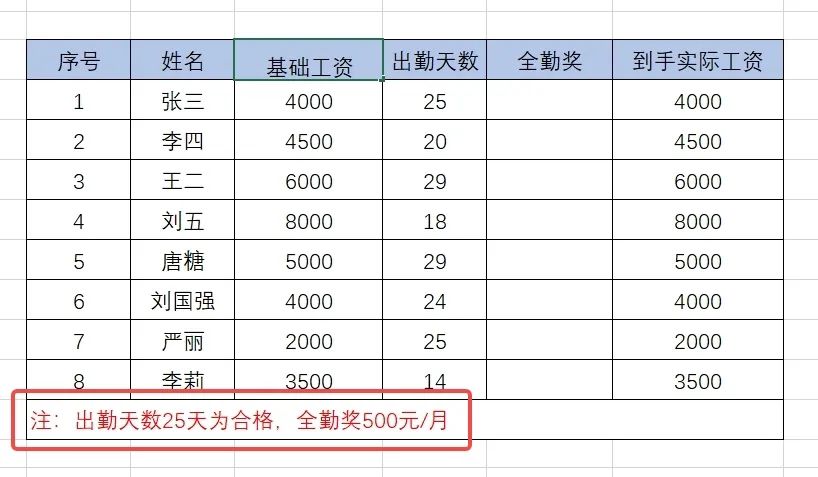 初级实操