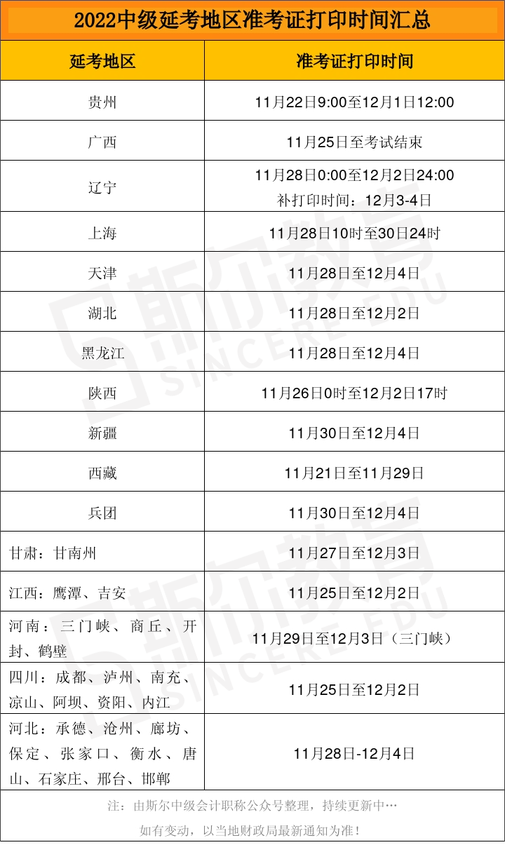 中级延期考试准考证打印时间