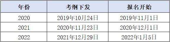 2023年初级考试大纲