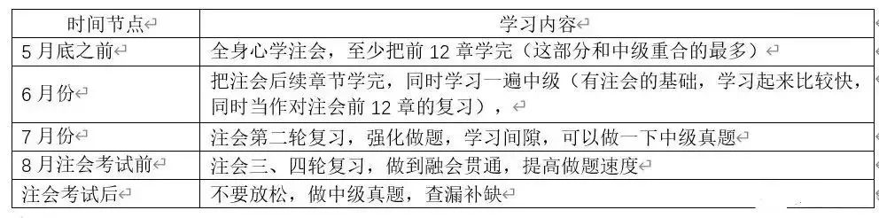 注册会计师考试