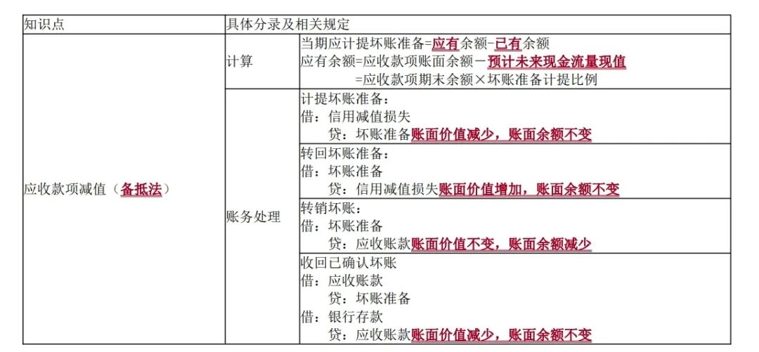 会计分录