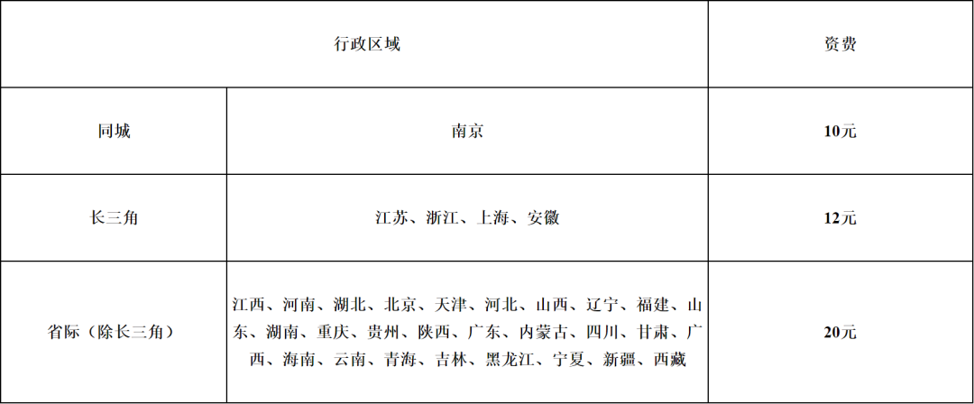 江苏省2022年初级会计职称证书
