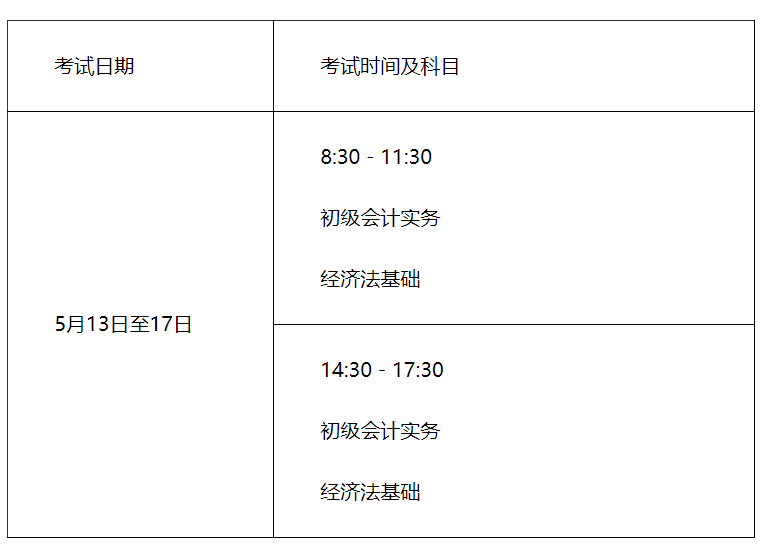 初级会计职称