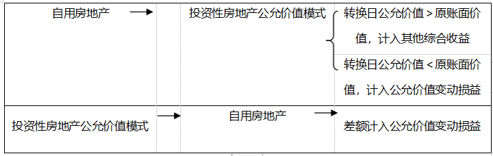 斯尔教育官网