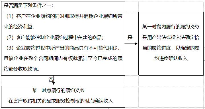 斯尔教育