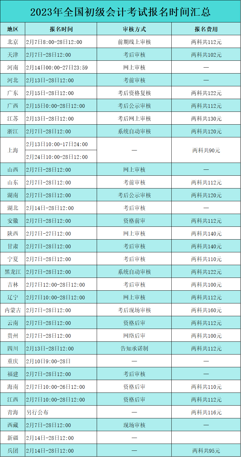 2023年初级会计职称考试报名时间