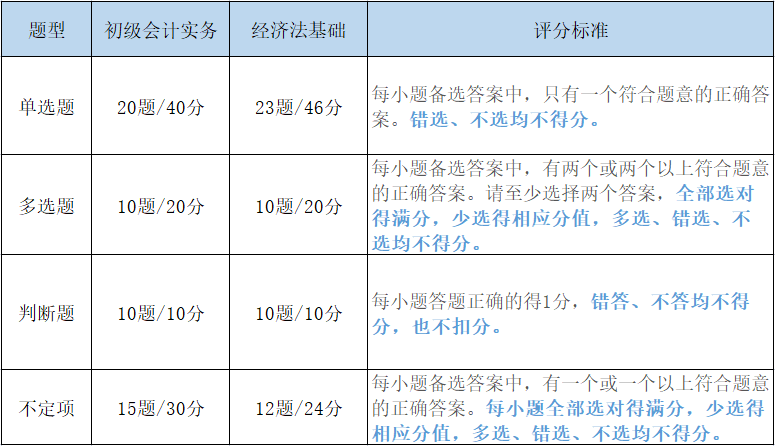 斯尔教育