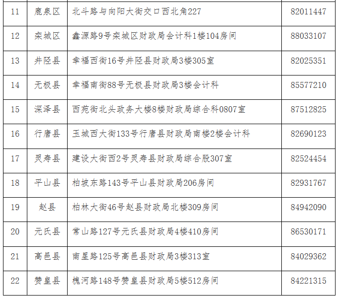 石家庄考区关于发放2021年度会计初、中级补充审核人员《专业技术人员职业资格证书》的通知