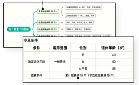 斯维导图