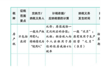 斯尔初级教材图书