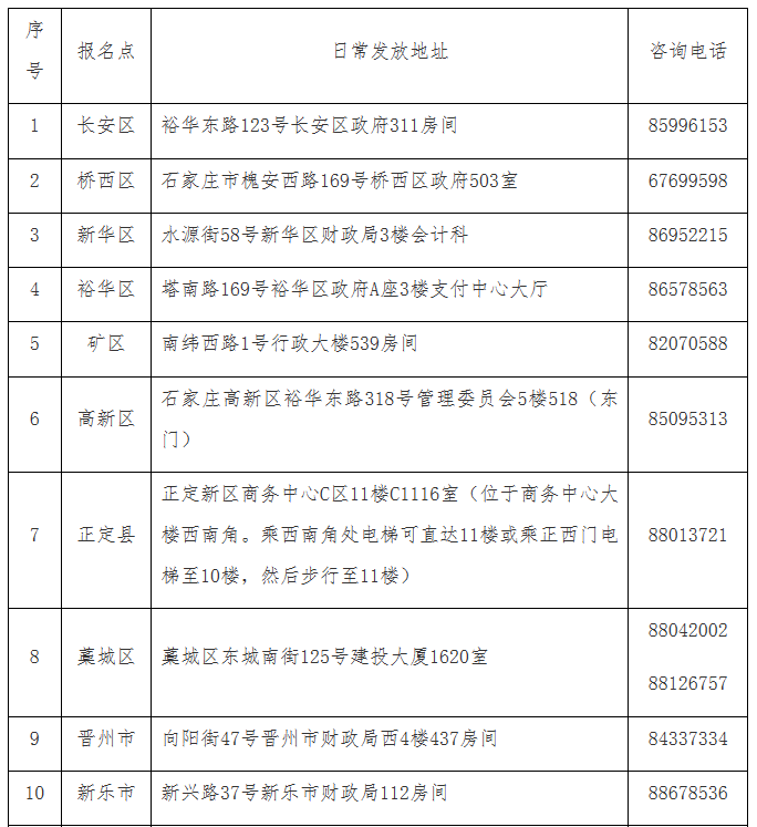 石家庄考区关于发放2021年度会计初、中级补充审核人员《专业技术人员职业资格证书》的通知