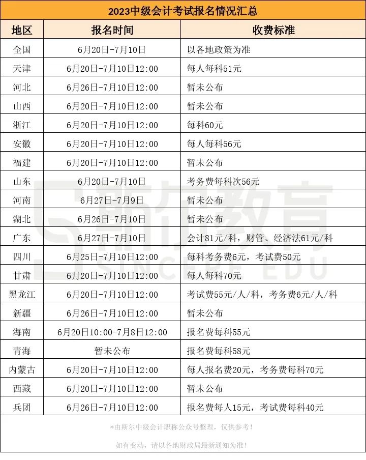 中级会计考试