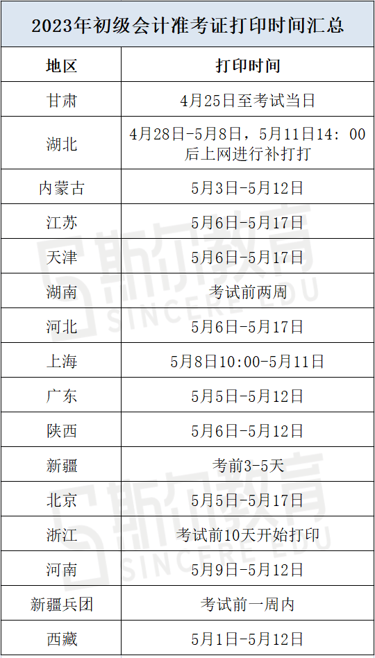 初级会计职称考试准考证打印时间