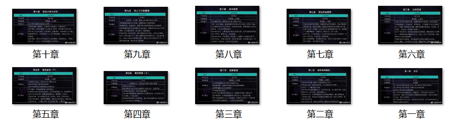 中级会计职称考试