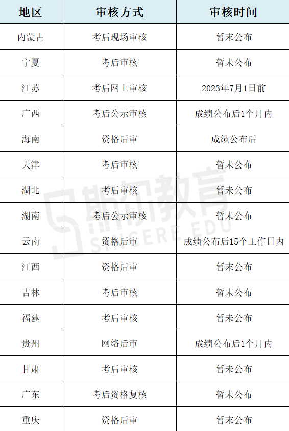 初级会计职称考后审核