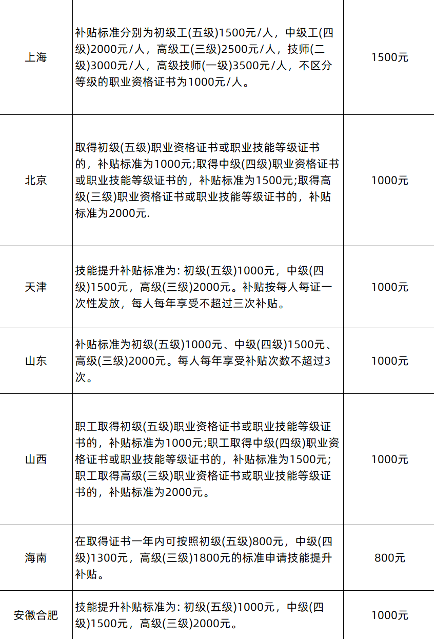 初级会计职称证书