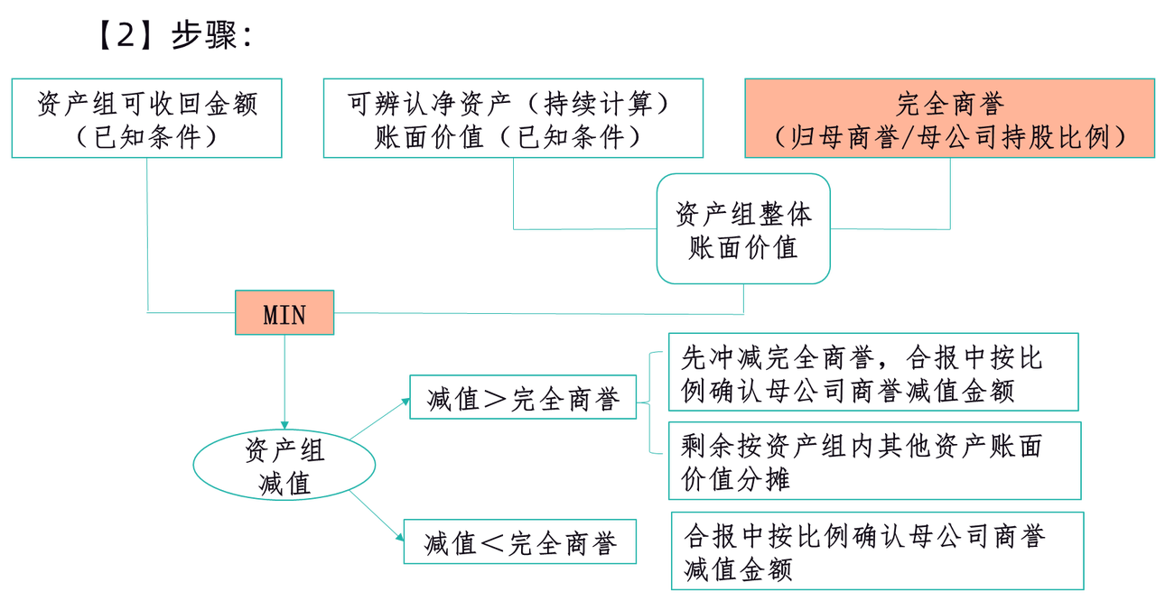 财政部会计司发布2023年企业会计准则实施问答