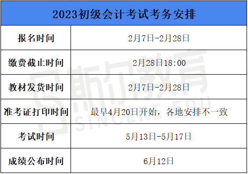 初级会计职称考试报名时间及缴费时间等