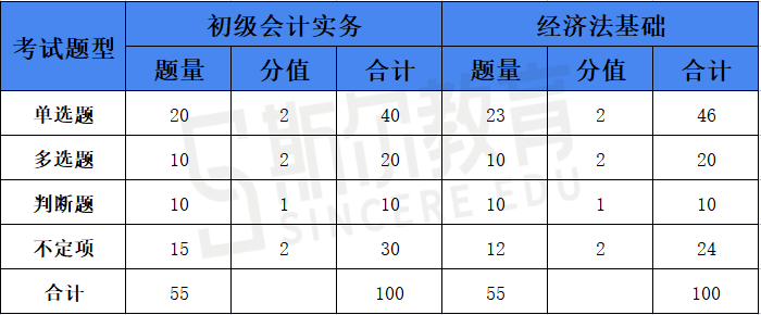 初级会计职称考试考试题型