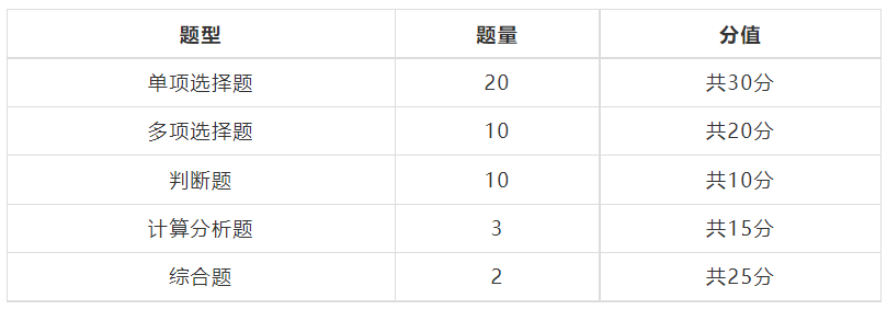 中级财务管理