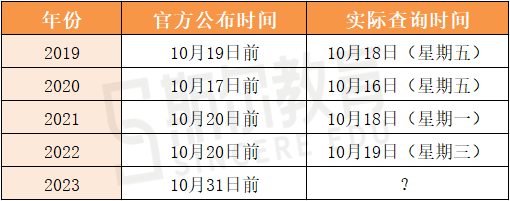 中级会计职称考试成绩查询时间