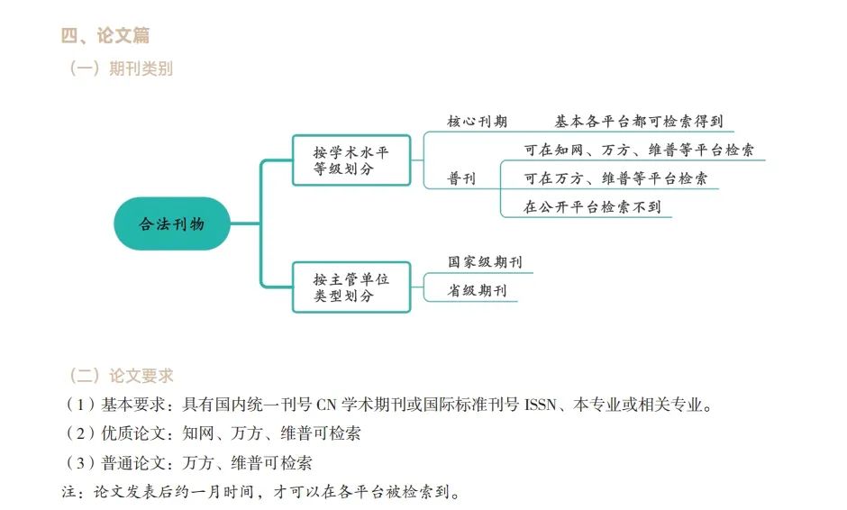 高级会计备考