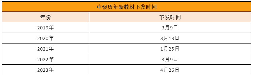 历年中级会计考试教材下发时间汇总