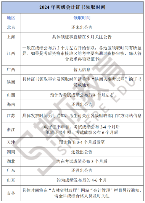 2024年初级会计证书领取时间