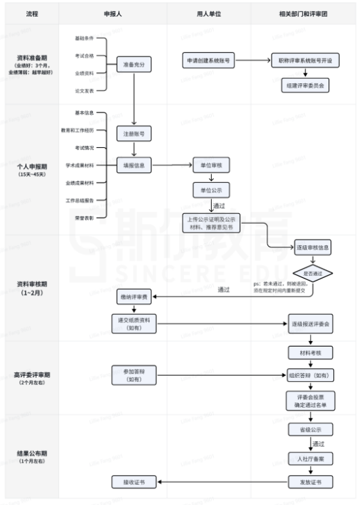 斯尔教育官网