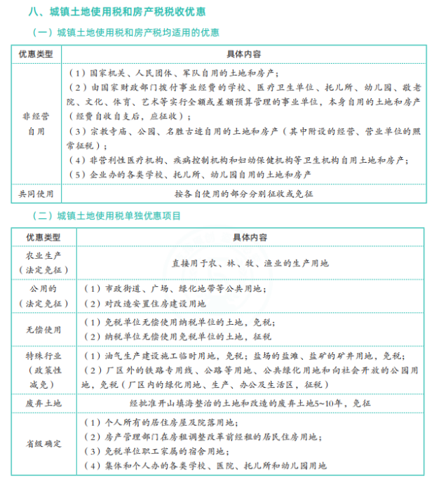 CPA变动考点集锦!CPA税法【税收优惠速记】免费领!-斯尔教育