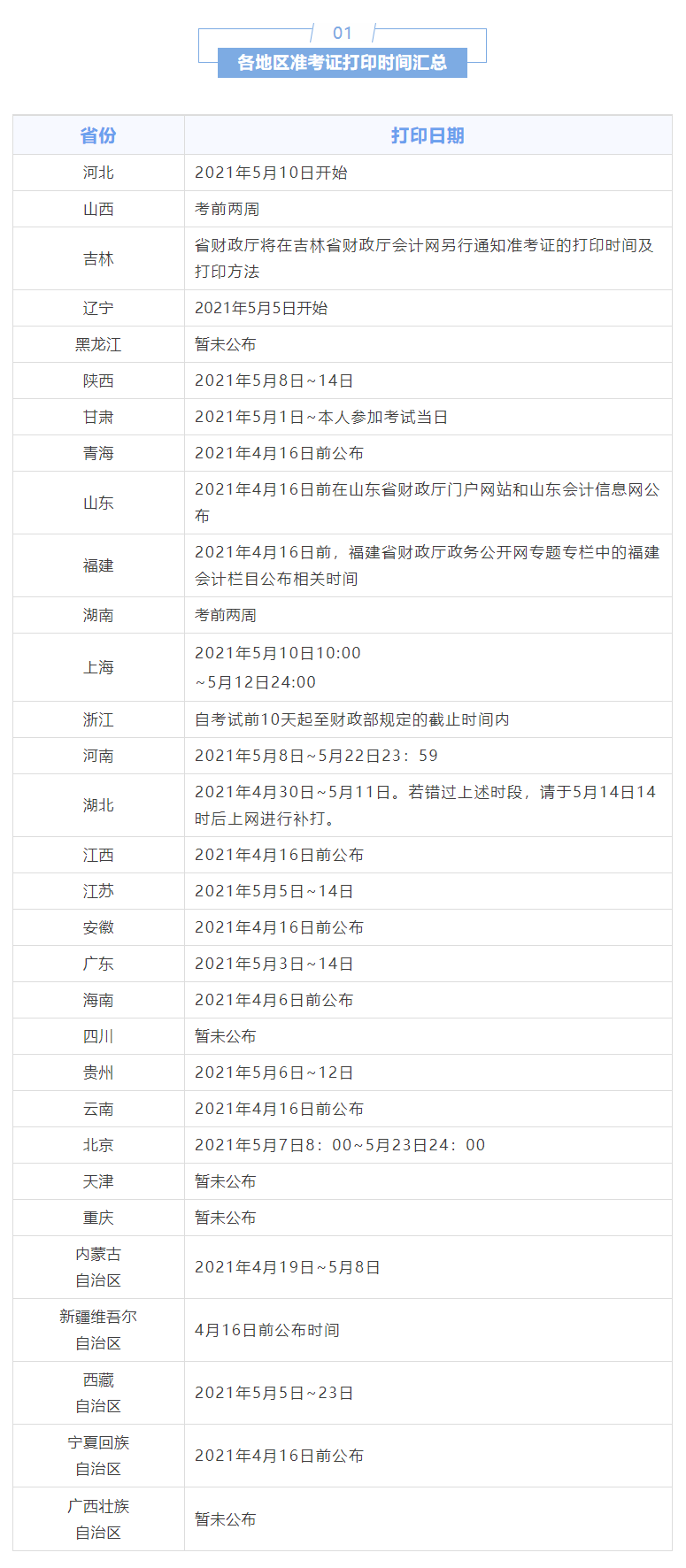 各地区准考证打印时间汇总！错过打印时间，将无法进入考场考试！.png