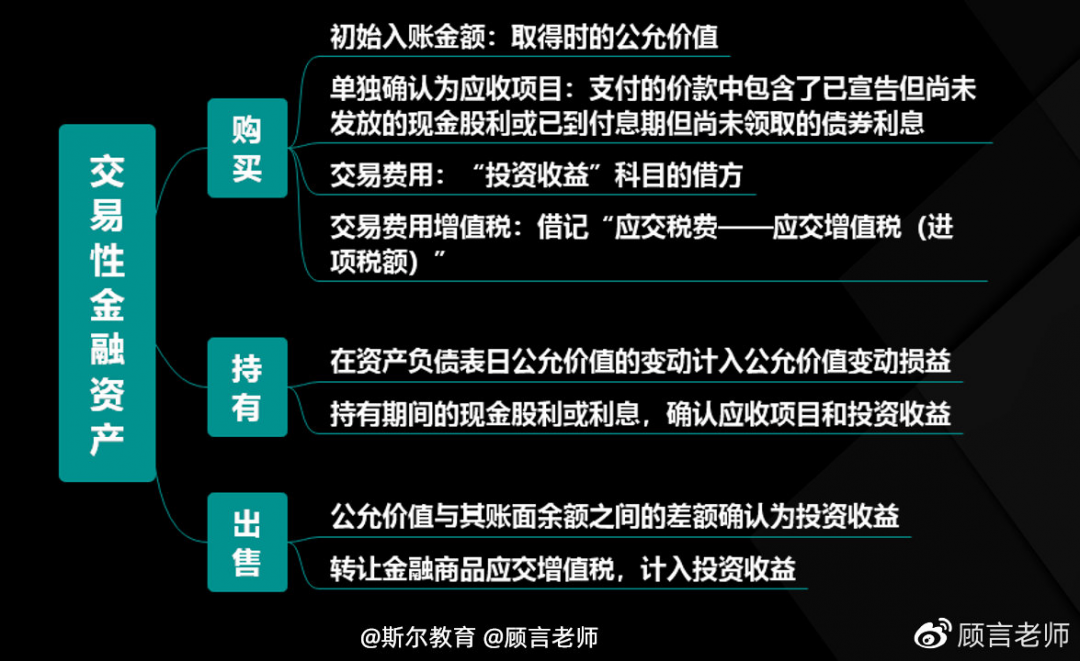 0交易性金融资产.png